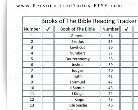 Printable Books Of The Bible Reading Tracker Checklist For All 66 Books