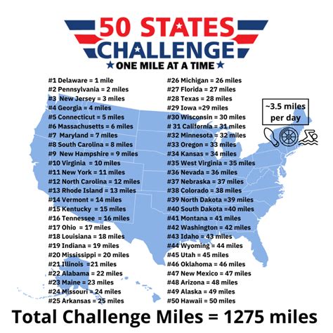 50 States Virtual Challenge 50 States Challenge