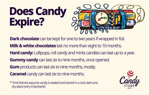 What Is The Shelf Life Of Candy