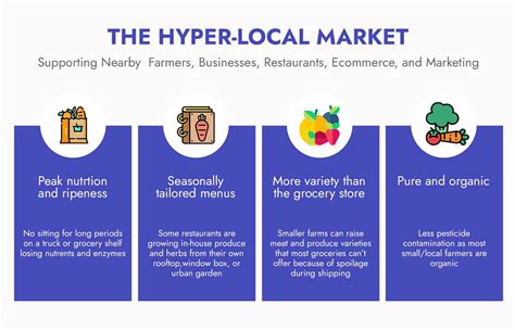 Hyperlocal Delivery Business Model Complete Guide 2022