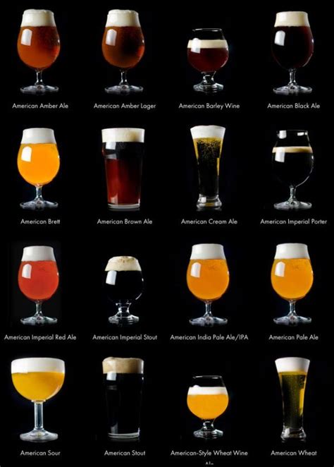 An Interactive Guide To 79 Different Styles Of Beer Neatorama Beer