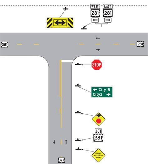 sign guidelines and applications manual t intersections