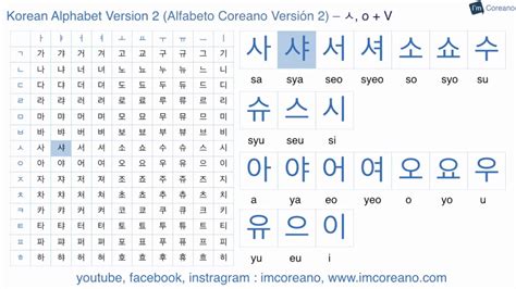 Korean Alphabet Hangul Letters