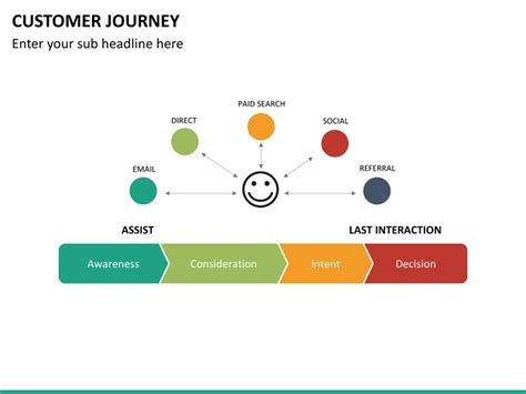 Download journey powerpoint templates (ppt) and google slides themes to create awesome presentations. Customer Journey PowerPoint Template | SketchBubble