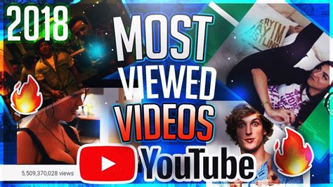 Top 10 Most Viewed Videos On Youtube 2018 Updated Youtube