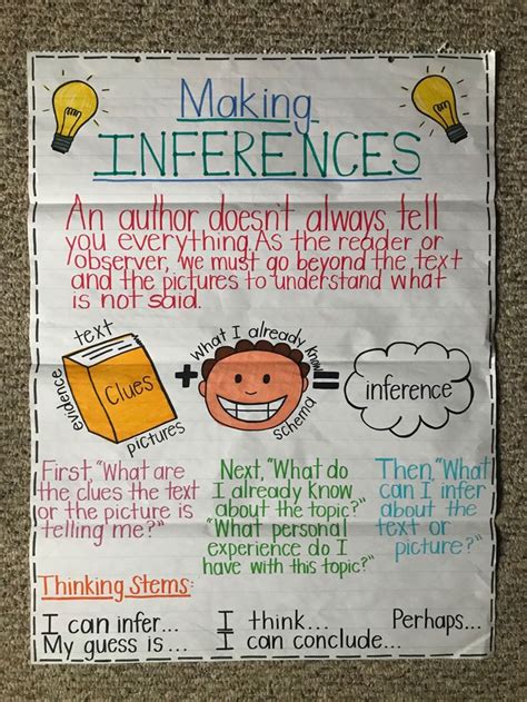 Inference Anchor Chart For Reading Strategies
