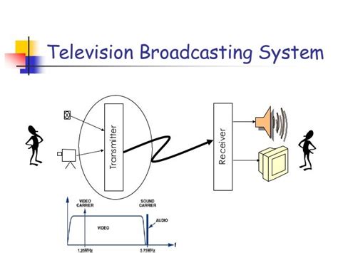 Tv Transmission Principles