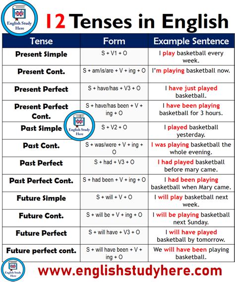 Simple Present Tense Formula Examples Exercises Simple Present Tense English Grammar Kulturaupice