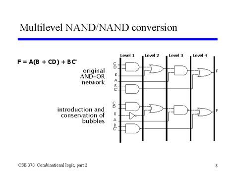 Multilevel Nandnand Conversion