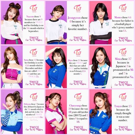 They just debuted in march 18th… Twice All Members Birthday