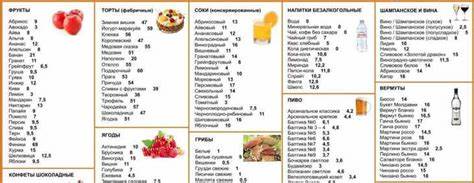 Меню На Неделю Кремлевской Диеты 20 Баллов — Похудение Диета Правильное Картинка - Меню На Неделю Кремлевской Диеты 20 Баллов — Похудение Диета Правильное