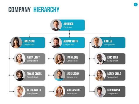 Org Chart In Powerpoint Template