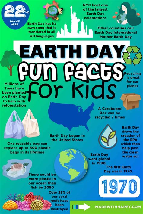 Fun Facts For Kids