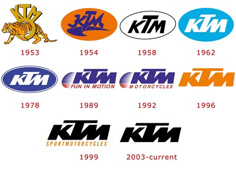 You can download in.ai,.eps,.cdr,.svg,.png formats. KTM motorcycle logo history and Meaning, bike emblem