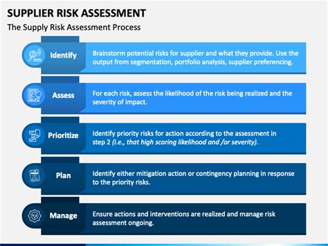 Supplier Risk Assessment Powerpoint Template Ppt Slides