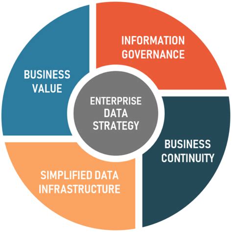 Healthcare Enterprise Data Strategy Healthbpm