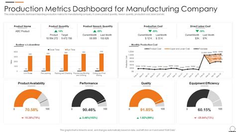 Top 10 Production Dashboard Templates With Samples And Examples