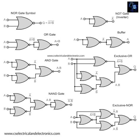 Universal Logic Gates With Diagram And Truth Table Cabinets Matttroy