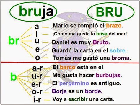 Palabras Con Bru Palabras Español España