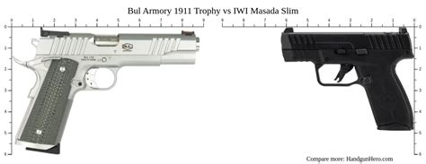 Bul Armory 1911 Trophy Vs Iwi Masada Slim Size Comparison Handgun Hero