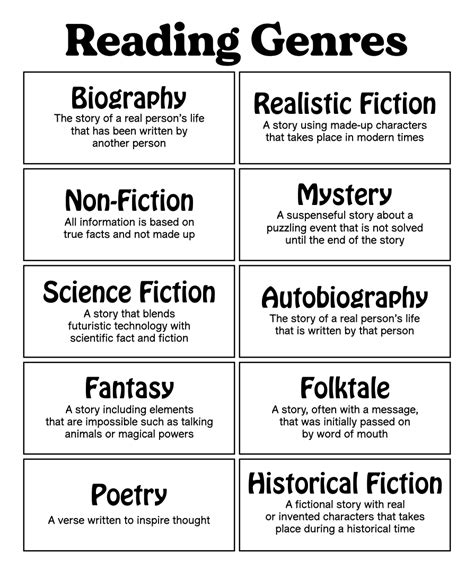 Different Book Genres And Examples Ecampusegertonacke