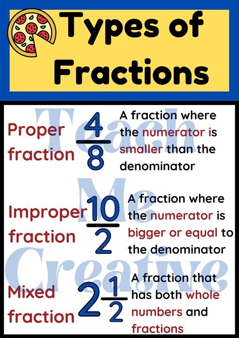 Maths Poster Fractions • Teacha