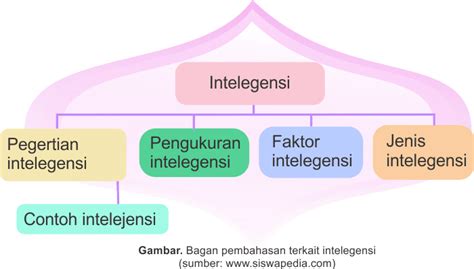 Pengertian Nilai Perusahaan Faktor Jenis Dan Pengukur Vrogue Co