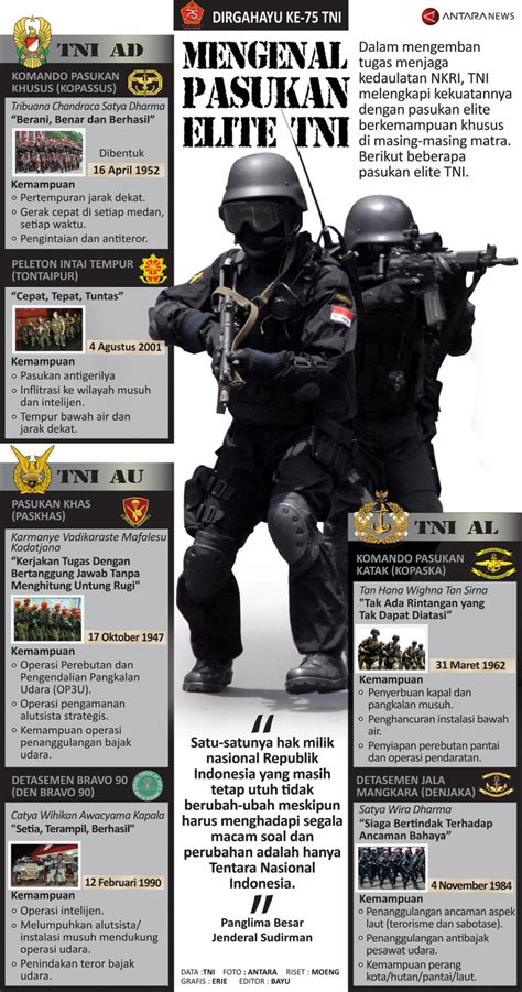 Mengenal Pasukan Elite Tni Infografik Antara News