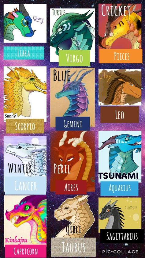 Wings Of Fire Horoscope Signs Wings Of Fire Dragons Wings Of Fire