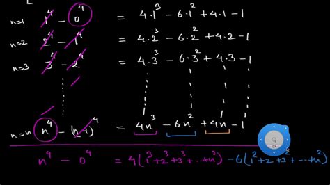 Sum Of Cubes Of 1st N Natural Numbers Youtube