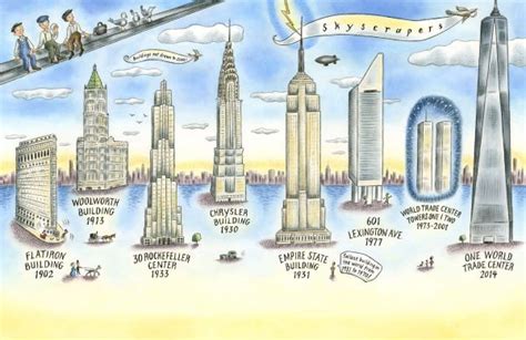 Manhattan Mapping The Story Of An Island Skyscrapers Jennifer Thermes