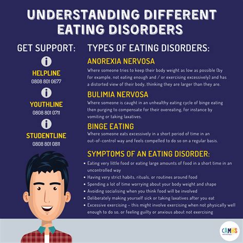 everything you need to know about eating disorders facts