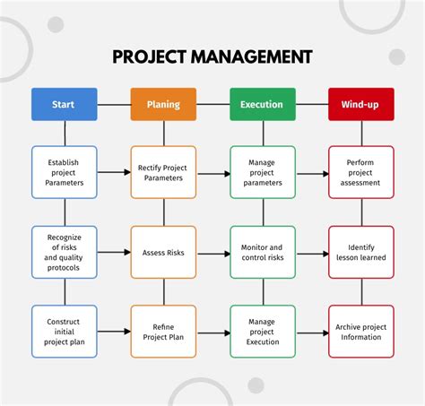 Project Management Process Flow Diagram Template Visme Riset