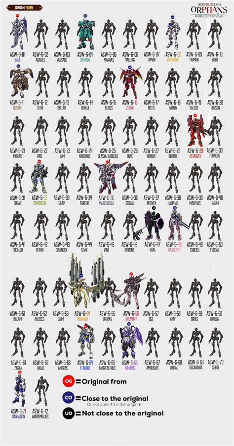 Updated List Gundam Frames Add Gundam Zepar Rgundam