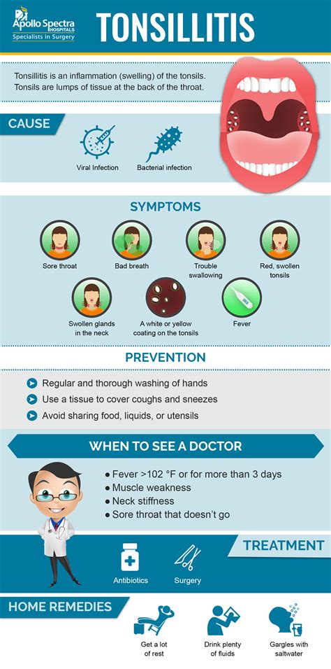 Tonsils Symptoms Causes Signs And Treatment