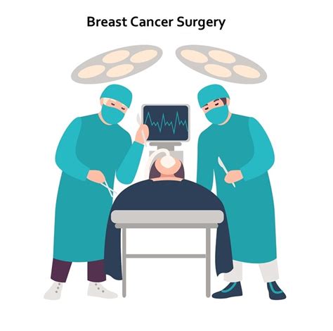 Breast Cancer Treatment Surgery K W Ong Breast And General Surgery