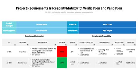 Top 12 Requirements Traceability Matrix Templates To Deliver Successful