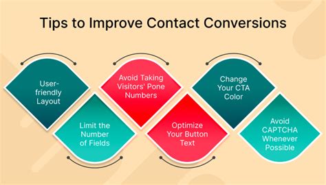 8 Tips To Improve Contact Form Conversions