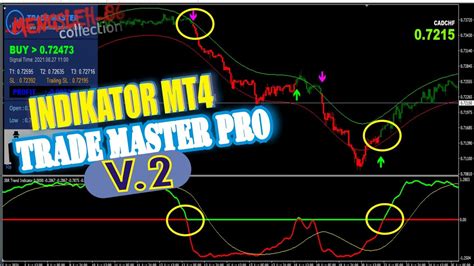 Indikator Forex Master Pro V2 Youtube