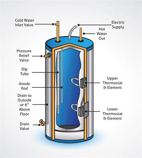 DIAGRAM Rheem Electric Water Heater Diagram MYDIAGRAM ONLINE