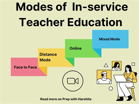 Modes Of In Service Teacher Education Prep With Harshita