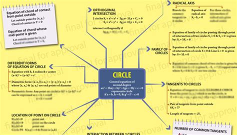 Buy Circles Study Material Mathematics Online For Jee Mainadvanced