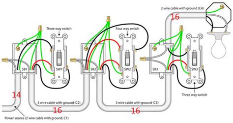 House wiring for beginners diywiki. Wiring new house for LED lights - Minimal Gauge to use for lights?