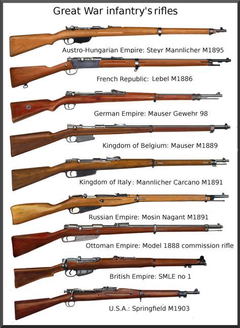 American Ww1 Rifles
