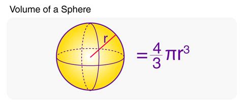 How Can I Calculate The Density From An Sphere Raskphysics