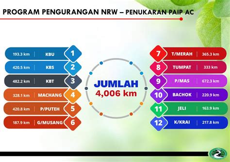 Disaat mereka senang dengan penderitaan yang saya hadapi,disitu saya mulai berfikir bahwa hidup tidak selamanya bahagia PERANCANGAN BAGI MENYELESAIKAN MASALAH BEKALAN AIR TERAWAT ...