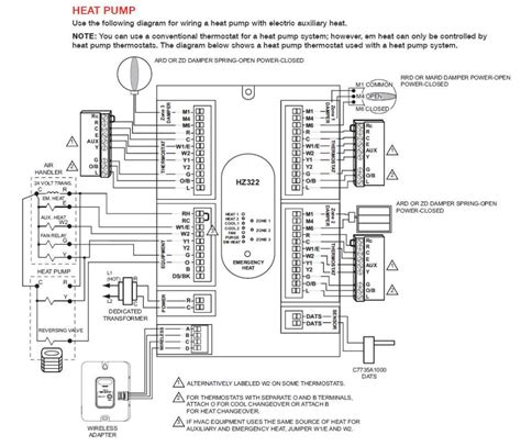 How to read ac schematics and diagrams basics. Wiring Diagram For Carrier Air Handler - knoefchenfee