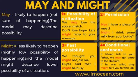 May And Might Use Of May And Might Ilm Ocean