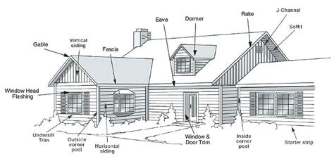 Create wiring diagrams, house wiring diagrams, electrical wiring diagrams, schematics, and begin with the exact wiring diagram template you need for your house or office—not just a blank screen. Siding and roofing. Attleboro, Providence, MA. - misterroof