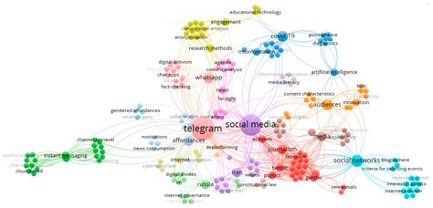 Societies | Free Full-Text | Telegram Channels and Bots: A Ranking of